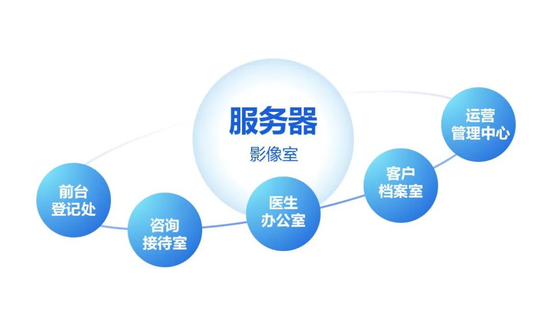 消费降级时代，医美机构如何借力AI重塑用户信任？
