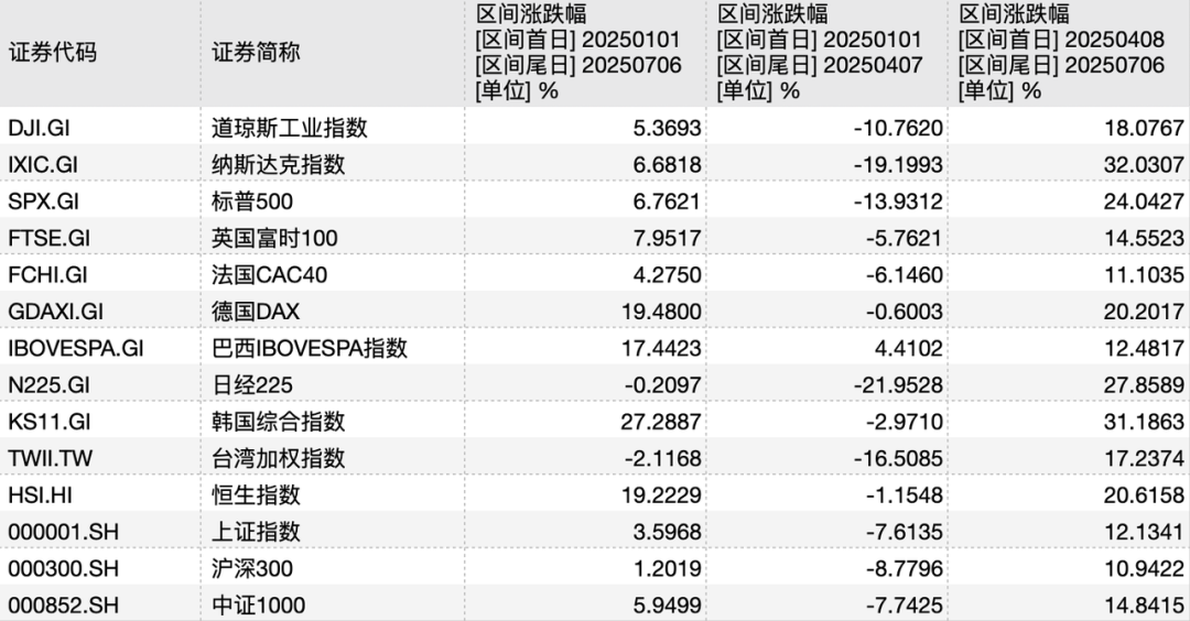 又超预期
