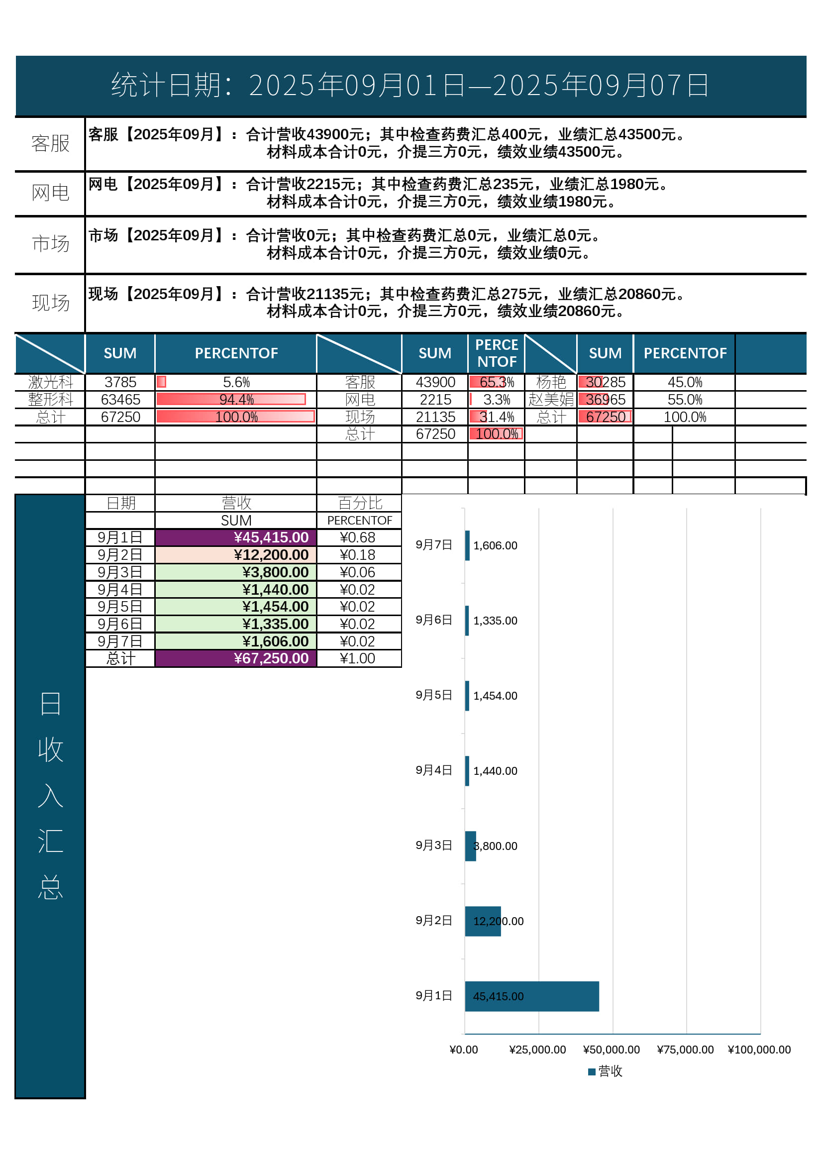 9.1-9.7数据汇总