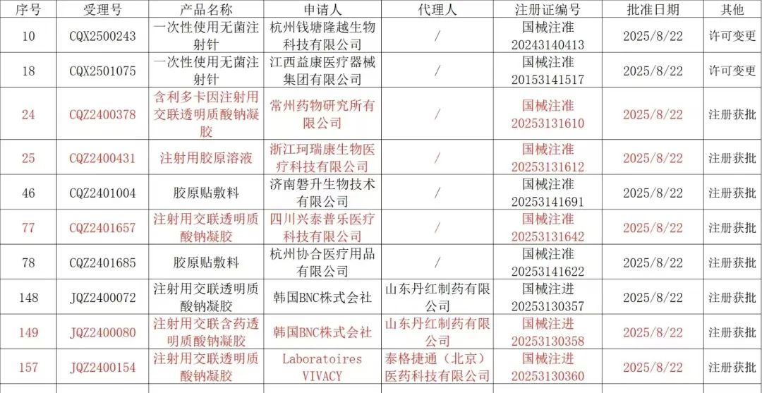 械三产品大乱战，厂家坐收渔翁之利？