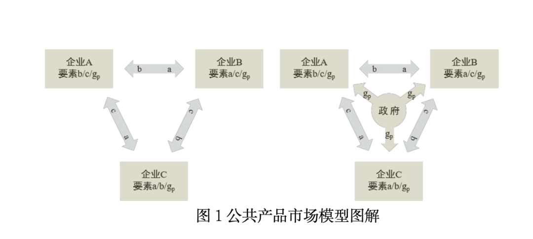 赵燕菁：城市化与中国经济增长