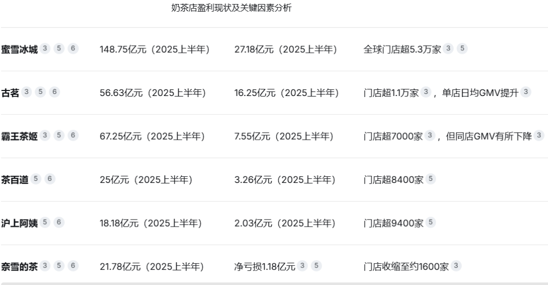 如何对抗新氧、京东医美？