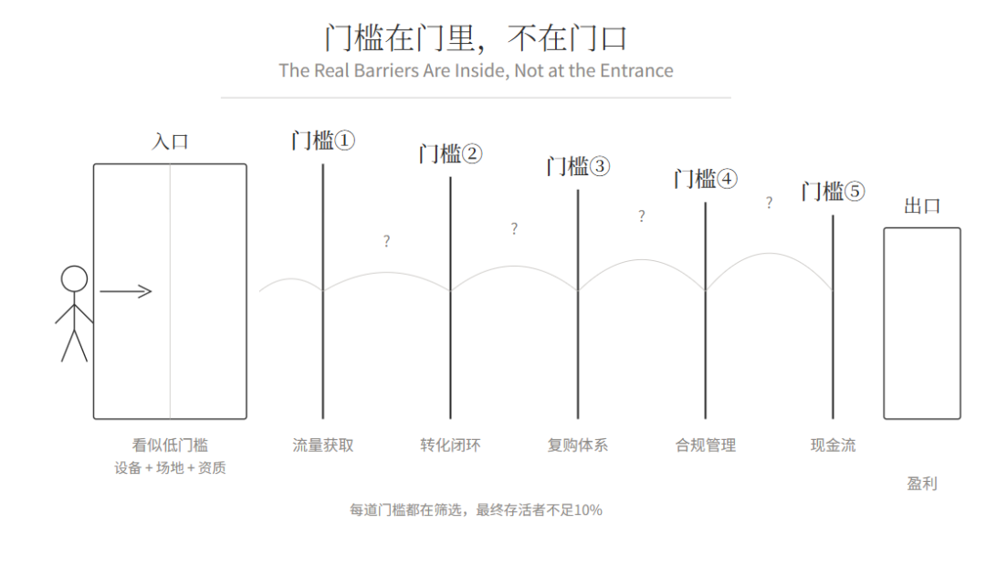 我劝退了几个想做"轻"医美生意的朋友