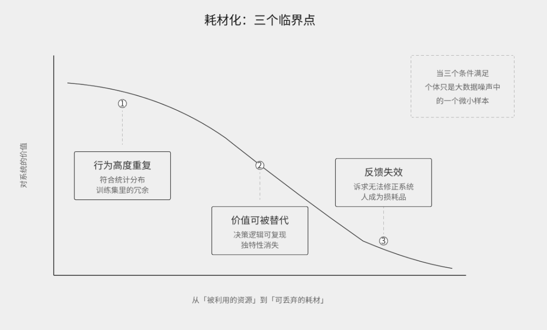 人类中心主义的最后一道防线，叫「嘴硬」