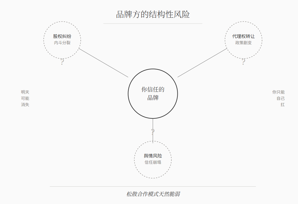 中国医美机构应该抱团取暖重构供应链