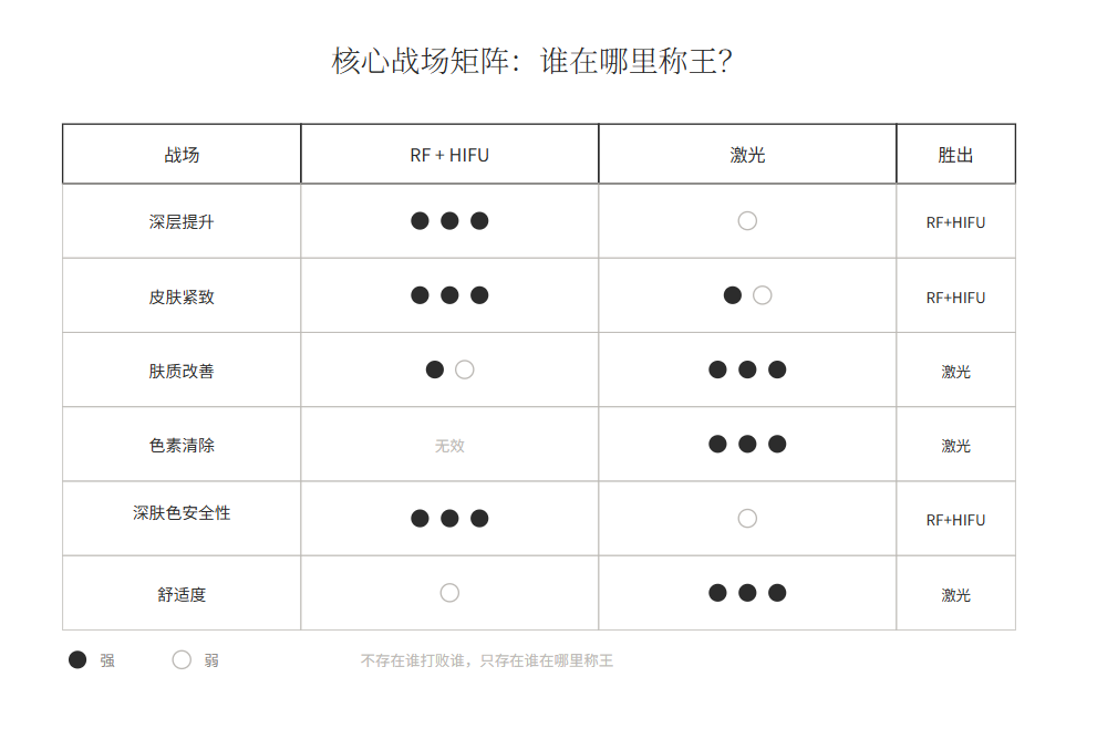 你被“提拉”洗脑了吗？激光正在赢下另一场战争