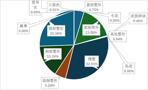 永州博美医疗美容医院2025年度总结
