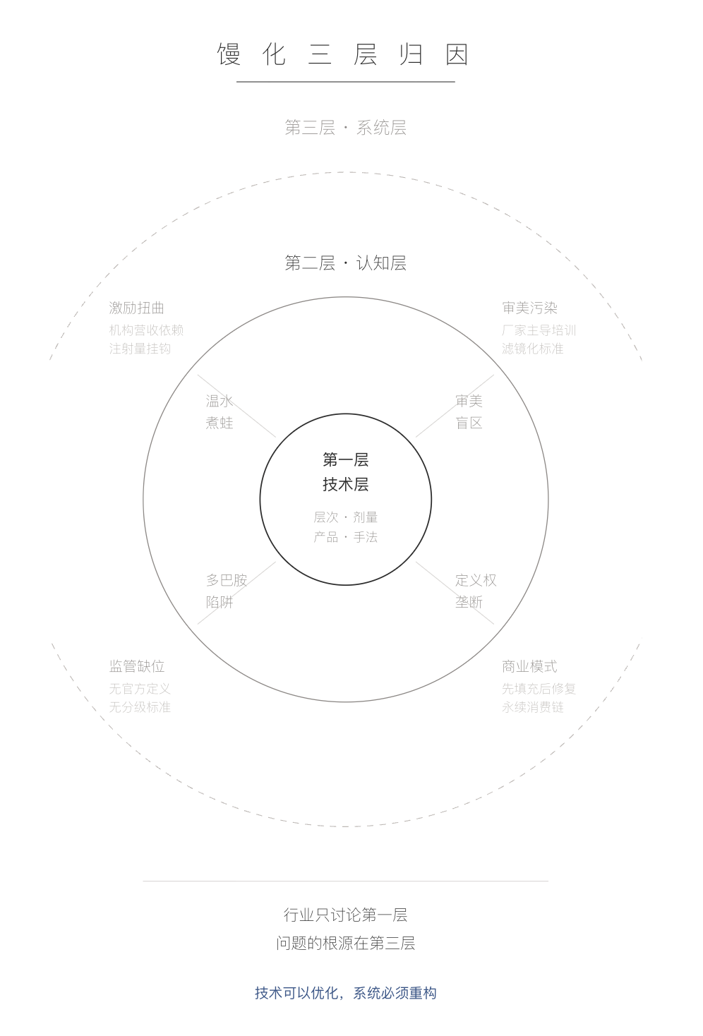 医源性容貌受损，从馒化脸、医生并不了解或并不在意说起