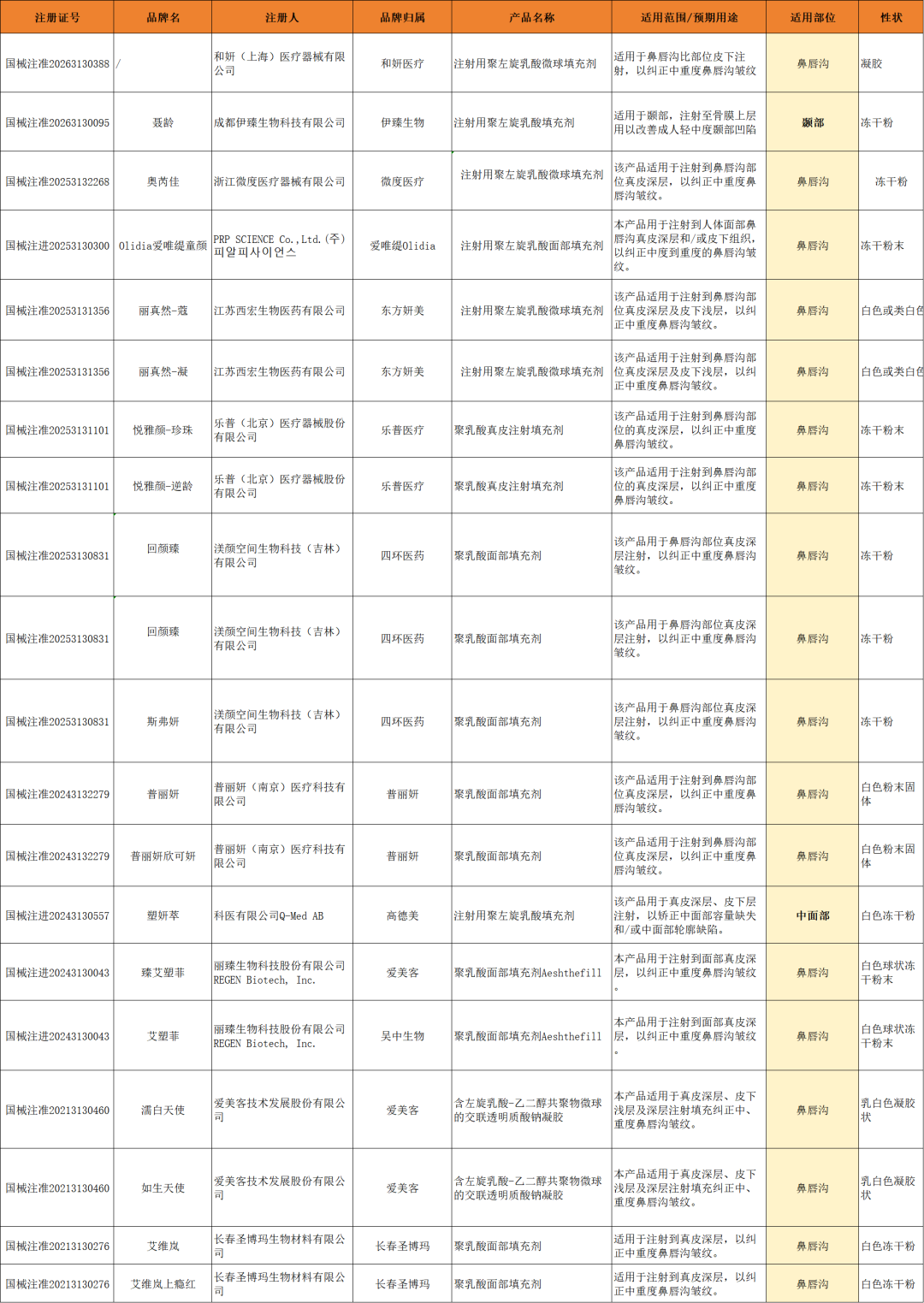 童颜的超适应症使用问题