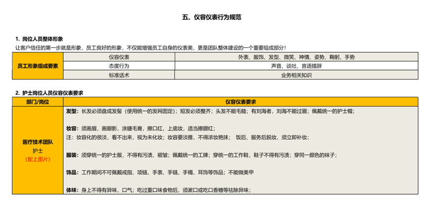 医美人，不要因形象毁了“信任”