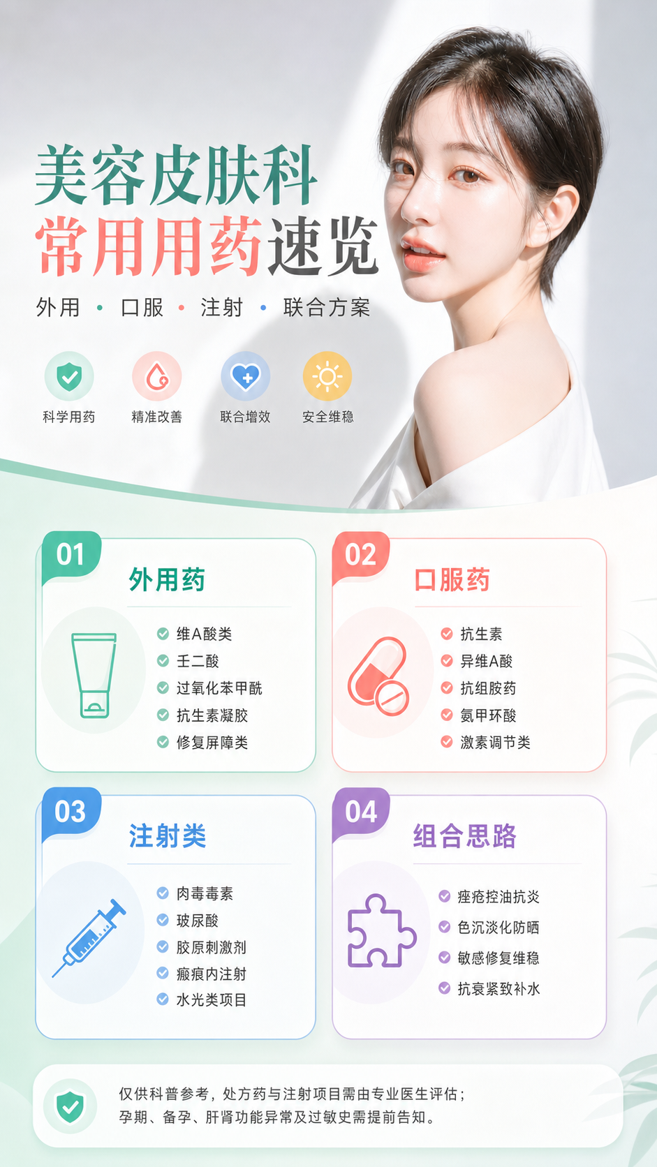 美容皮肤科用药全图解 | 二十种核心药物的适应症、用法与安全边界