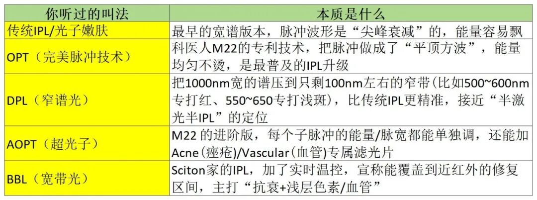 医美光电设备——强脉冲光篇