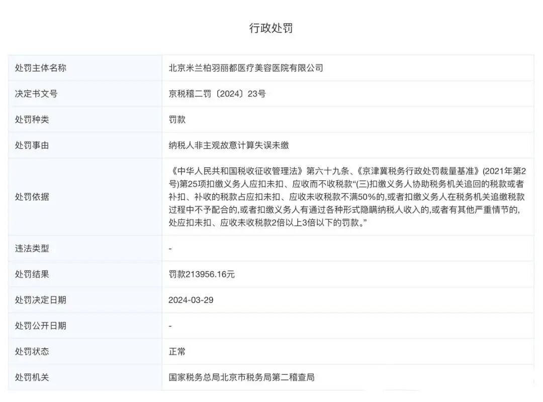 多次被罚、投诉堆积！北京米兰柏羽丽都医美深陷消费纠纷