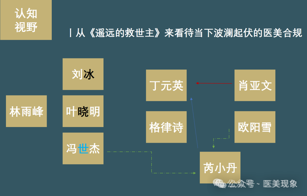 甘肃医美机构微信购买“肉毒素”“溶解酶”被监管处罚22万