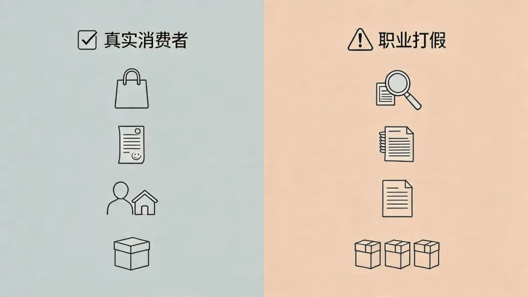 三 | 律师函来了，人上门了！线下危机处置手册