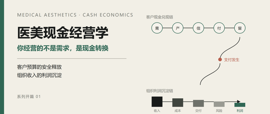 医美现金经营学①  | 你经营的不是需求，而是现金转换