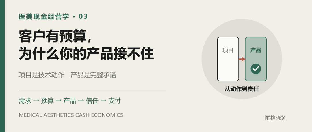 医美现金经营学③ | 客户有预算，为什么你的产品接不住