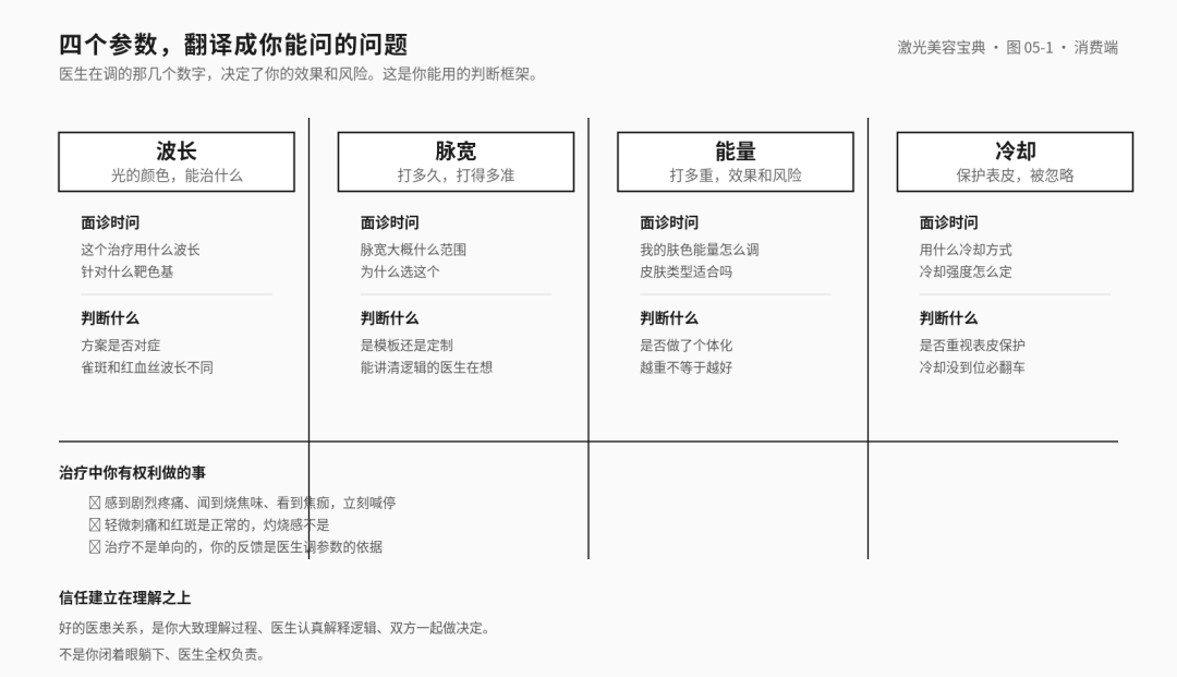 激光二十讲 02 · 波长脉宽能量光斑，面诊单上的参数到底是什么