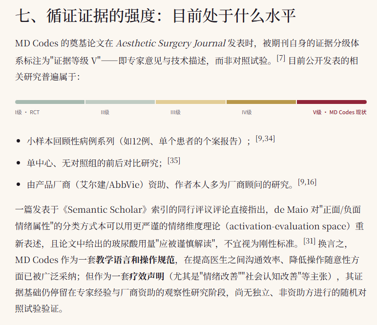 火遍全球的 MD Codes，证据到底硬不硬？