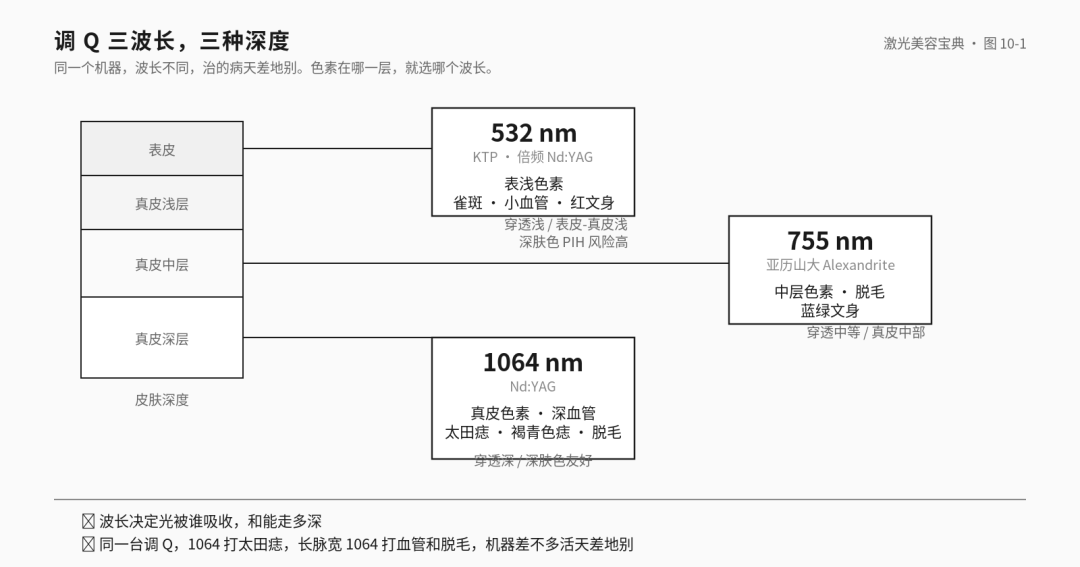 激光二十讲 05 · 调 Q 和皮秒，什么时候值得多花钱？
