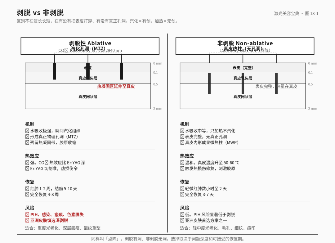 激光二十讲 06 · 点阵与 CO2，剥脱的逻辑和代价