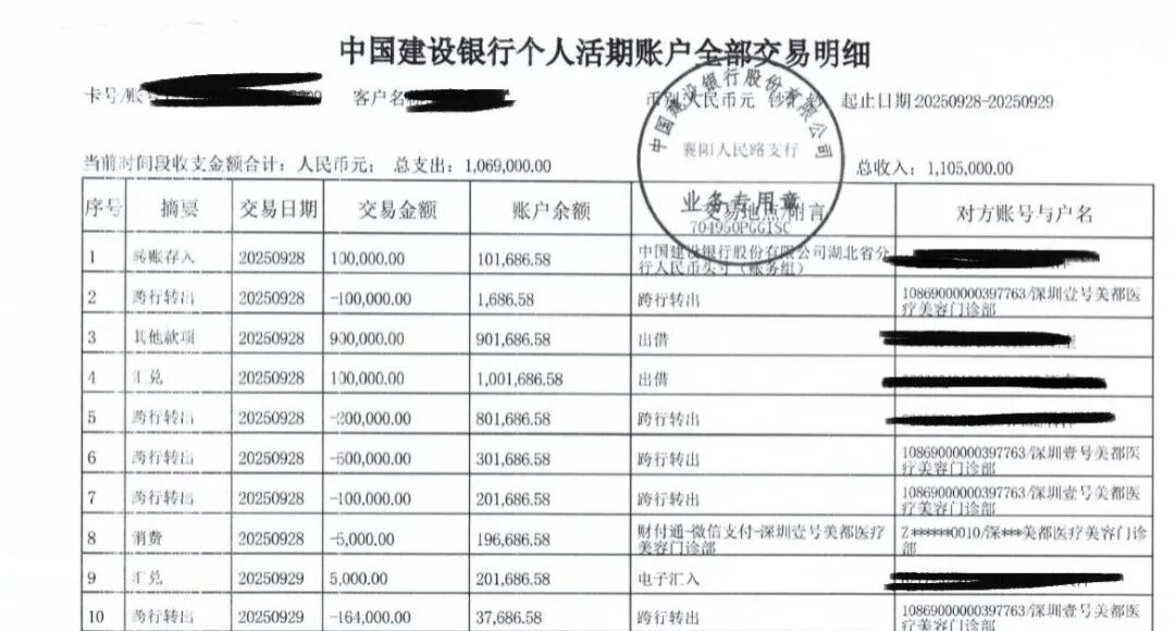 女子1天花152万刷爆5张卡，深圳壹号美都医美被曝强迫交易？