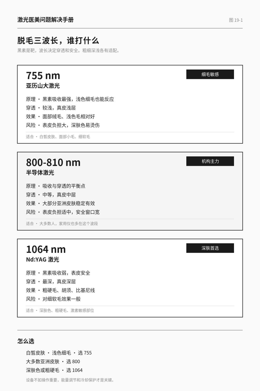 激光二十讲 08 · 脱毛血管与其他，专用设备速览