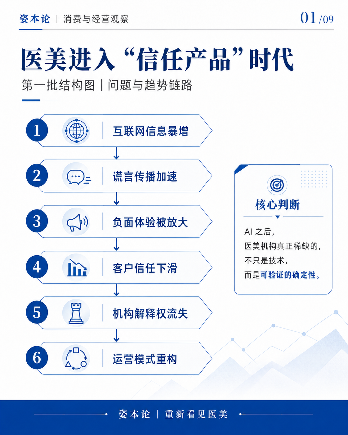 医美，为什么谎言更容易传播
