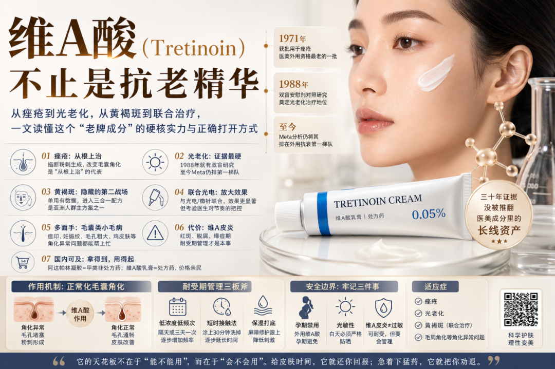 维A酸的六张面孔