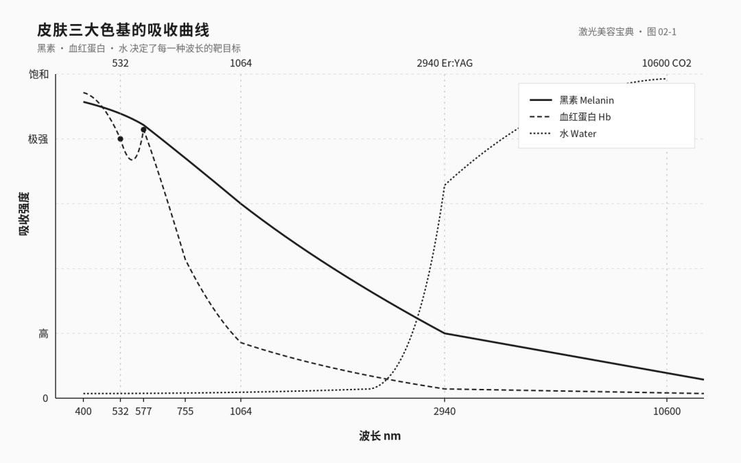 激光二十讲 01 · 激光到底在你脸上做了什么