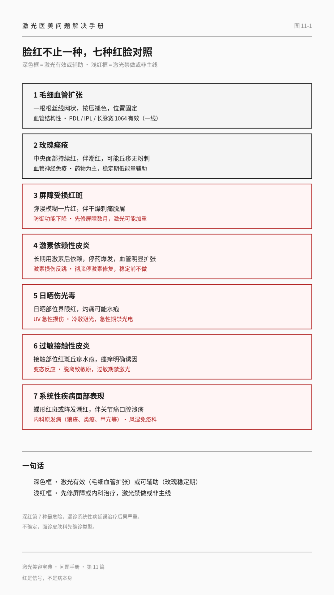 激光二十讲 12 · 红脸全图鉴 红血丝玫瑰痤疮鲜红斑痣