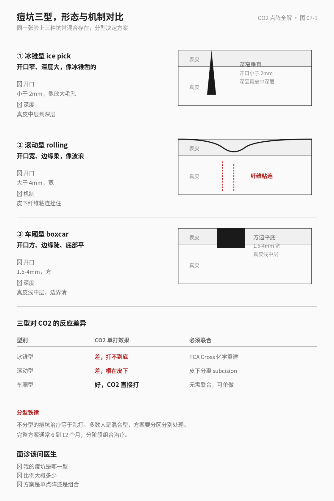 激光二十讲 13 · 痘坑与瘢痕 三型分治改善不是消除