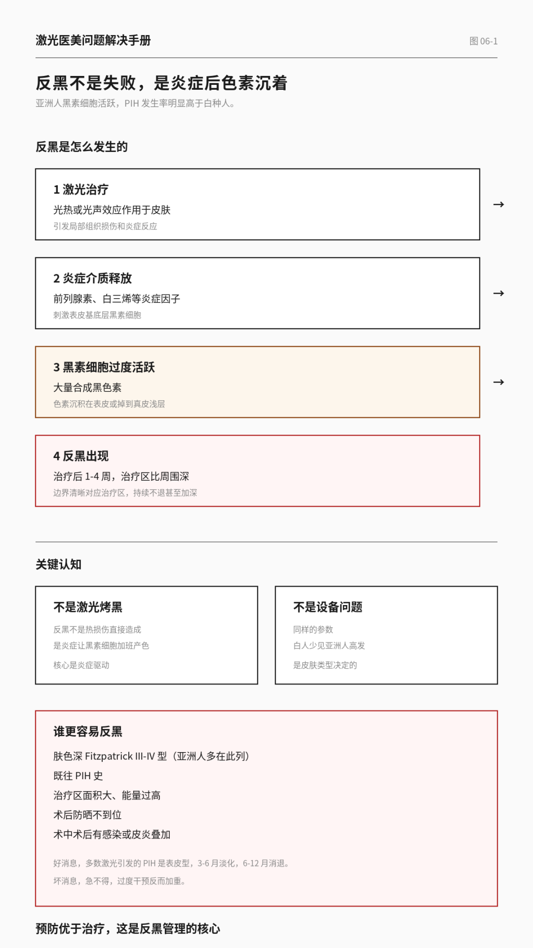 激光二十讲 15 · 反黑 亚洲皮肤做激光最大的风险