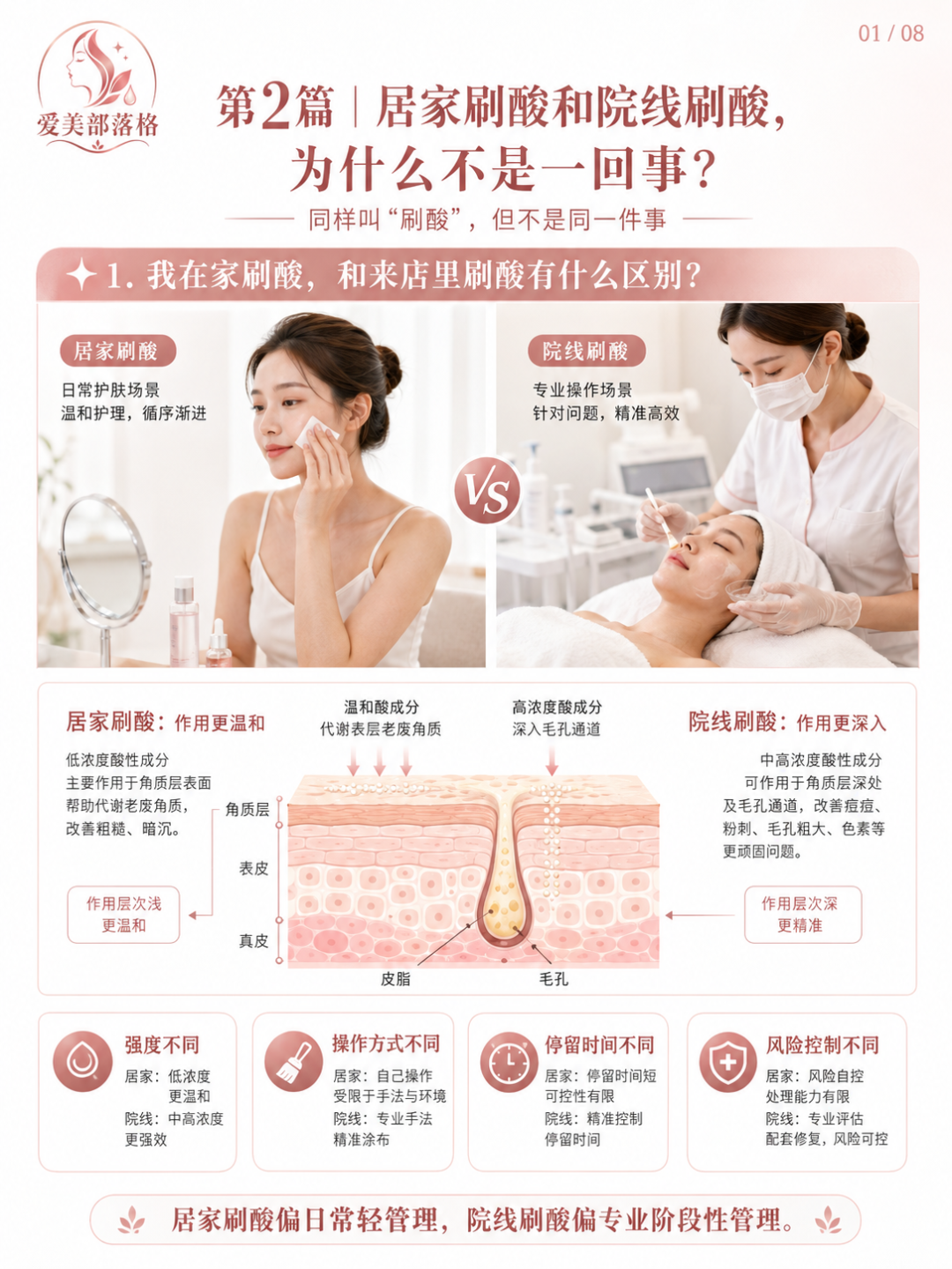 第2篇：居家刷酸和院线刷酸，为什么不是一回事？