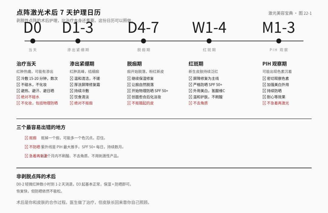 激光二十讲 16 · 术后黄金 72 小时和恢复 30 天