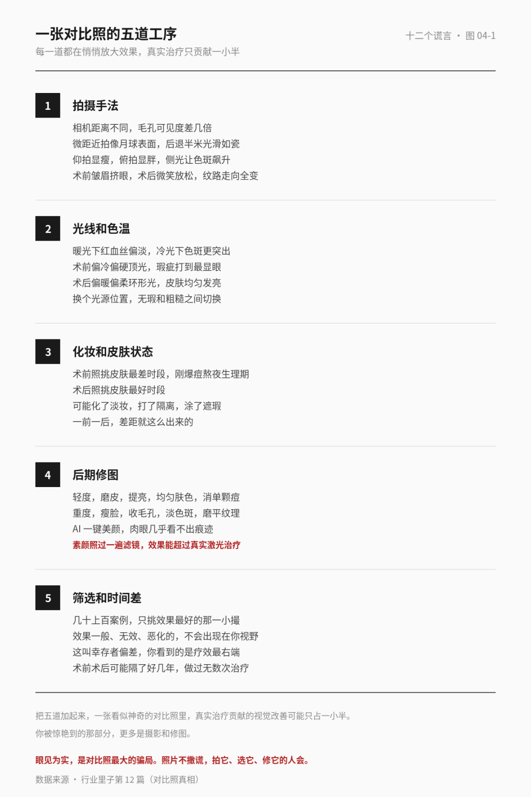 激光二十讲 18 · 那些你深信不疑的激光谎言