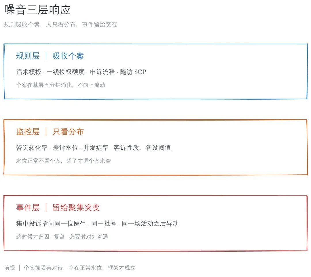 医美机构每天被谁消耗着