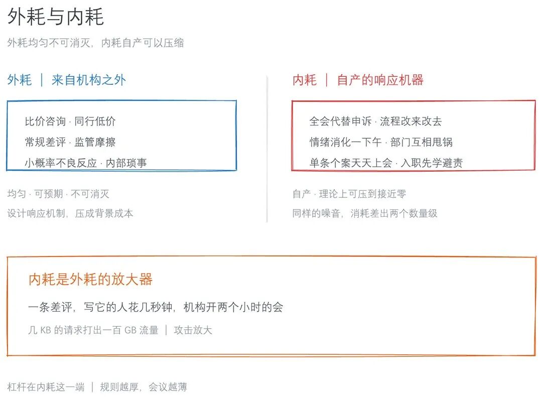 医美机构的内耗与外耗