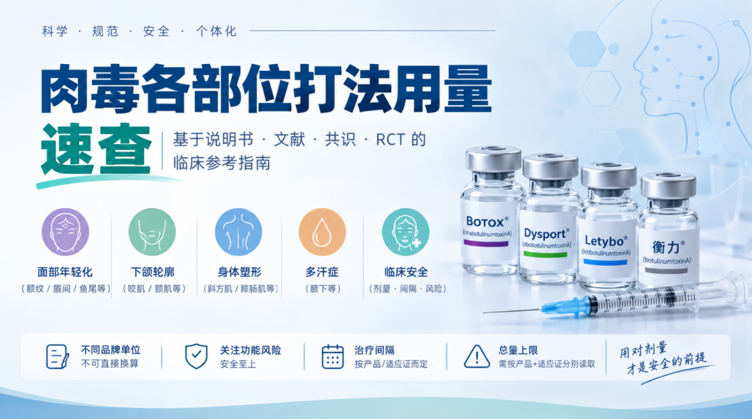 肉毒各部位打法用量速查