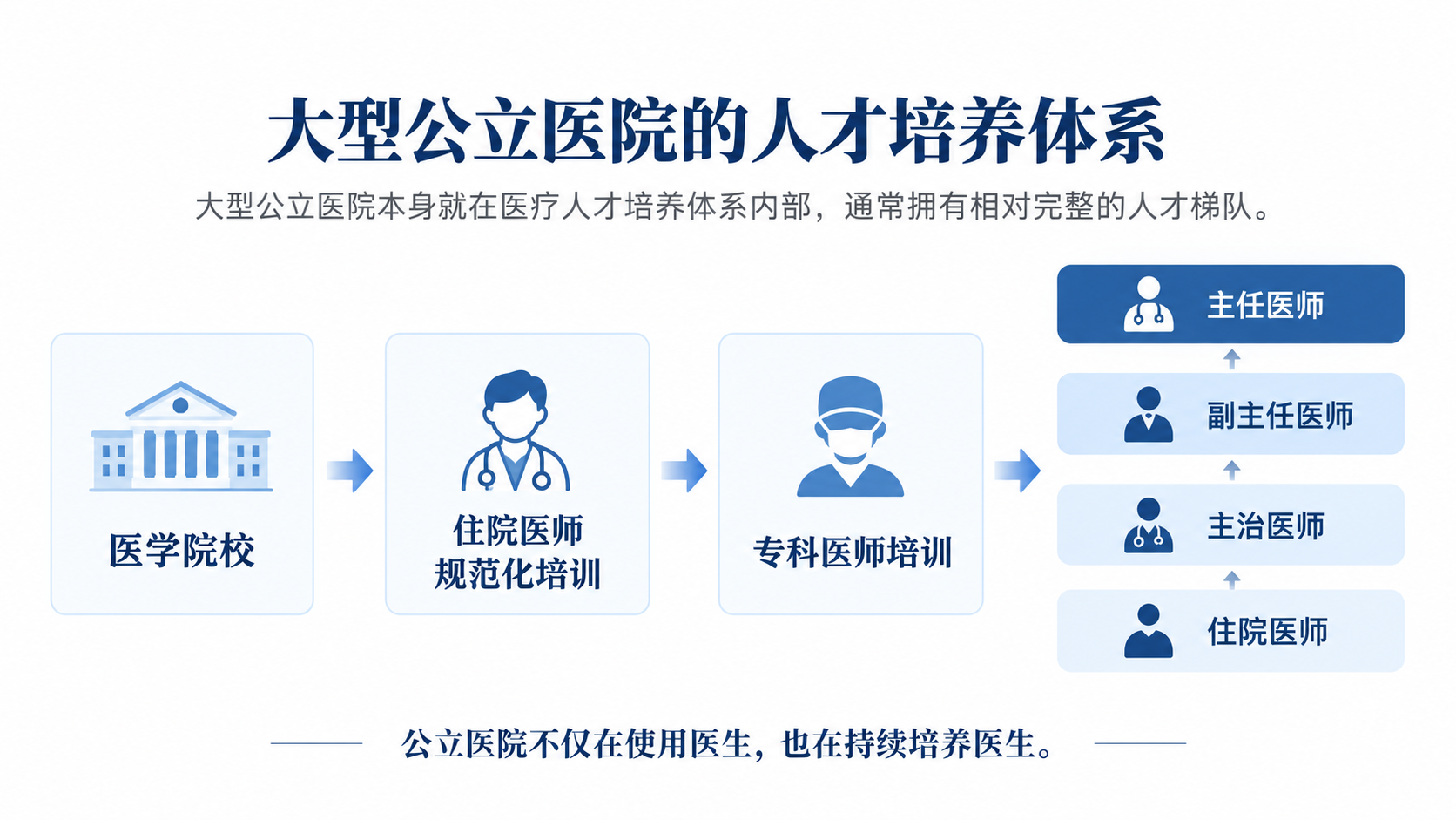 102万人医美从业者，为什么还在缺人？