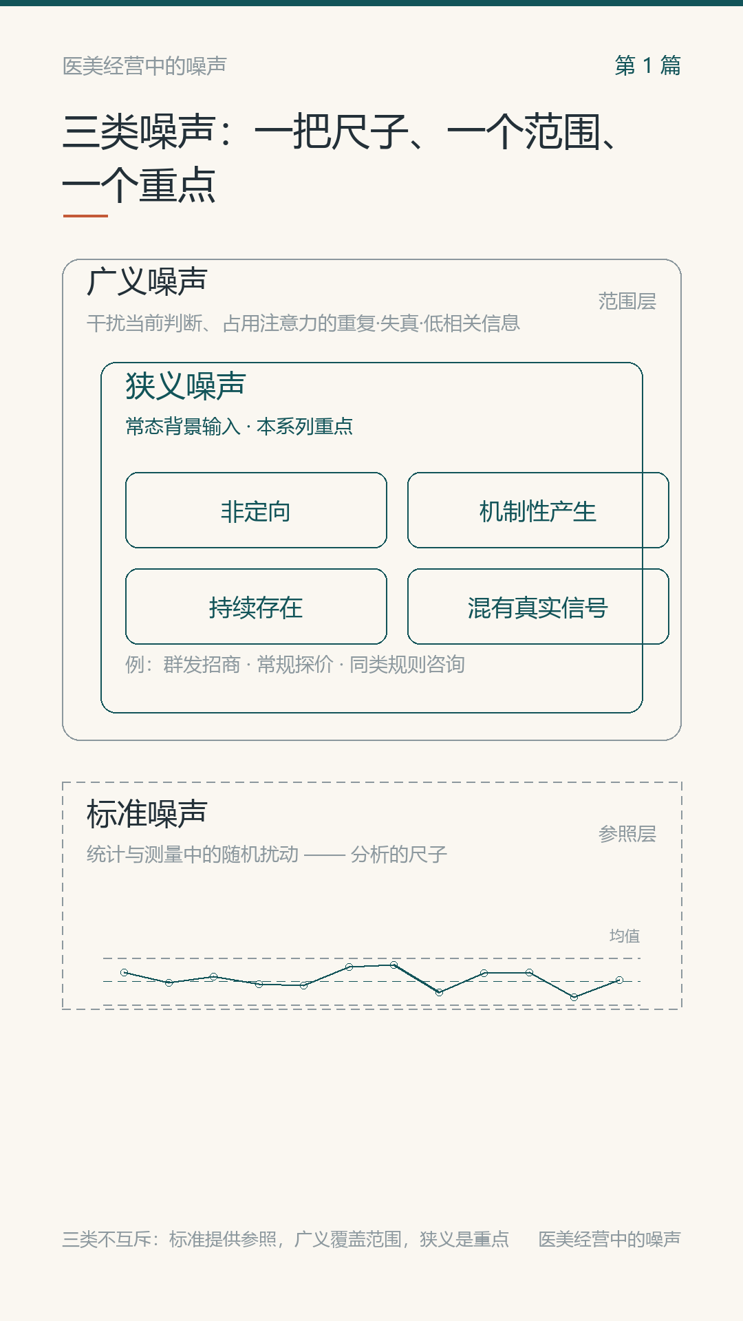 医美机构每天都有事，哪些才算经营问题？