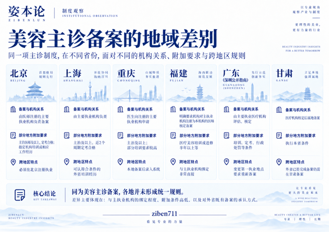 被美容主诊圈在省内的医生