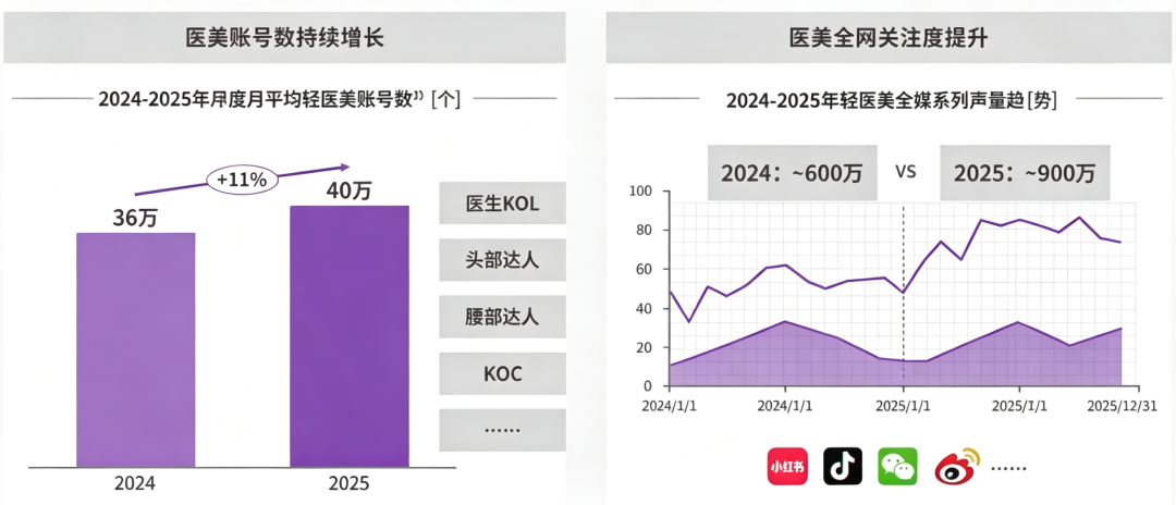 深度思考 | 告别规模幻觉：医美6000亿赛道背后的真实洗牌
