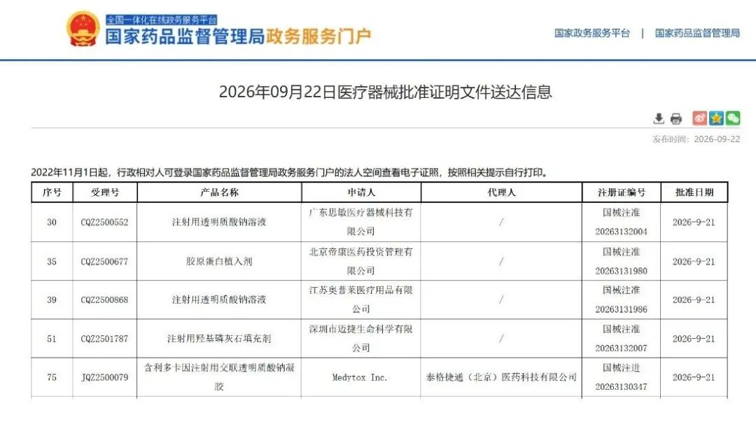 一天5张证，医美为什么越来越不赚钱