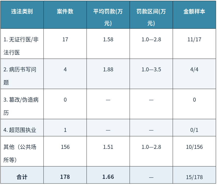 病历违规处罚三问：该不该？罚不罚？怎么办？
