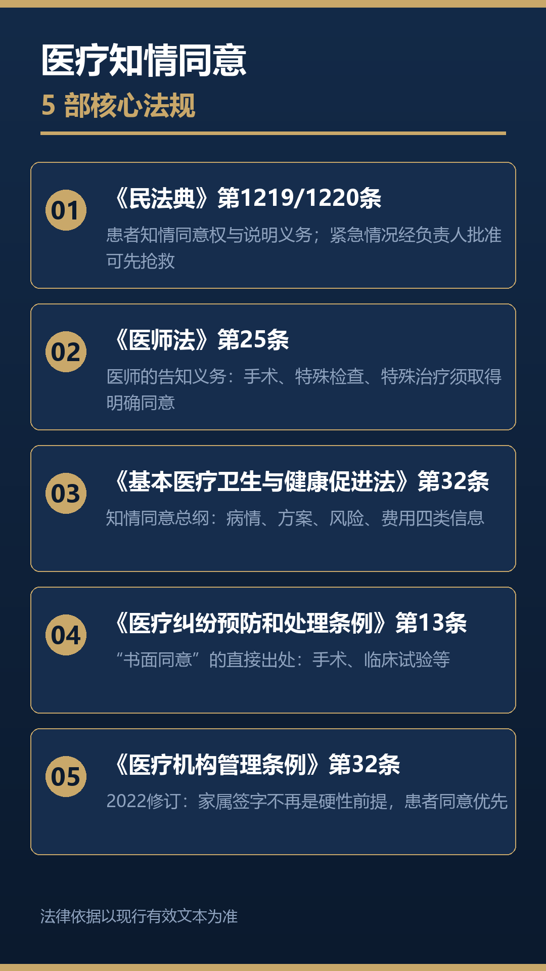医务人员必知：医疗知情同意的 5 部核心法规 + 12 份常见文书（2026 最新版）