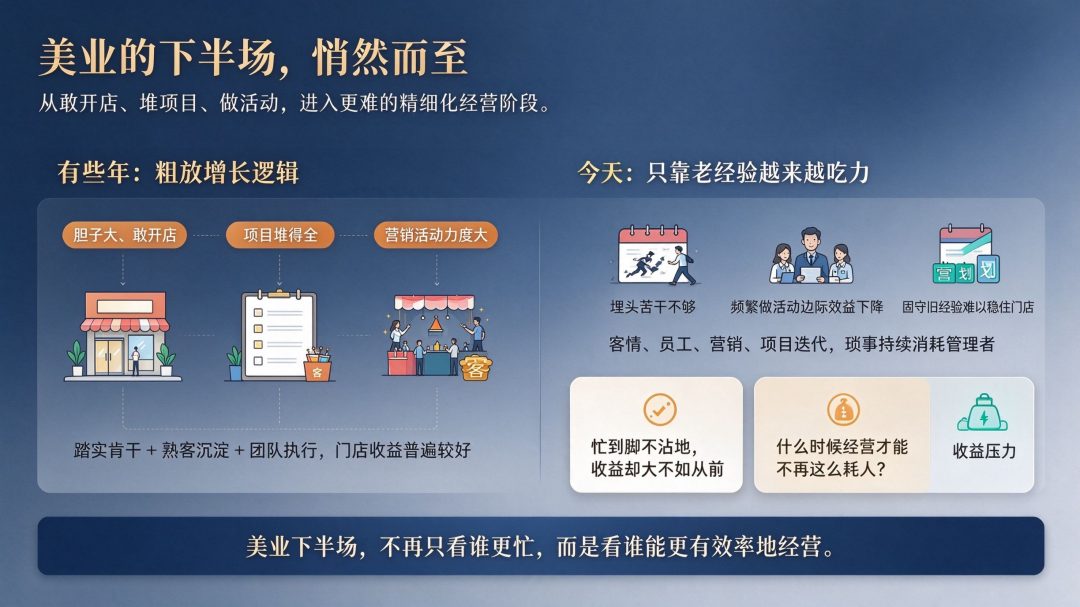 美业，已经迈入下半场